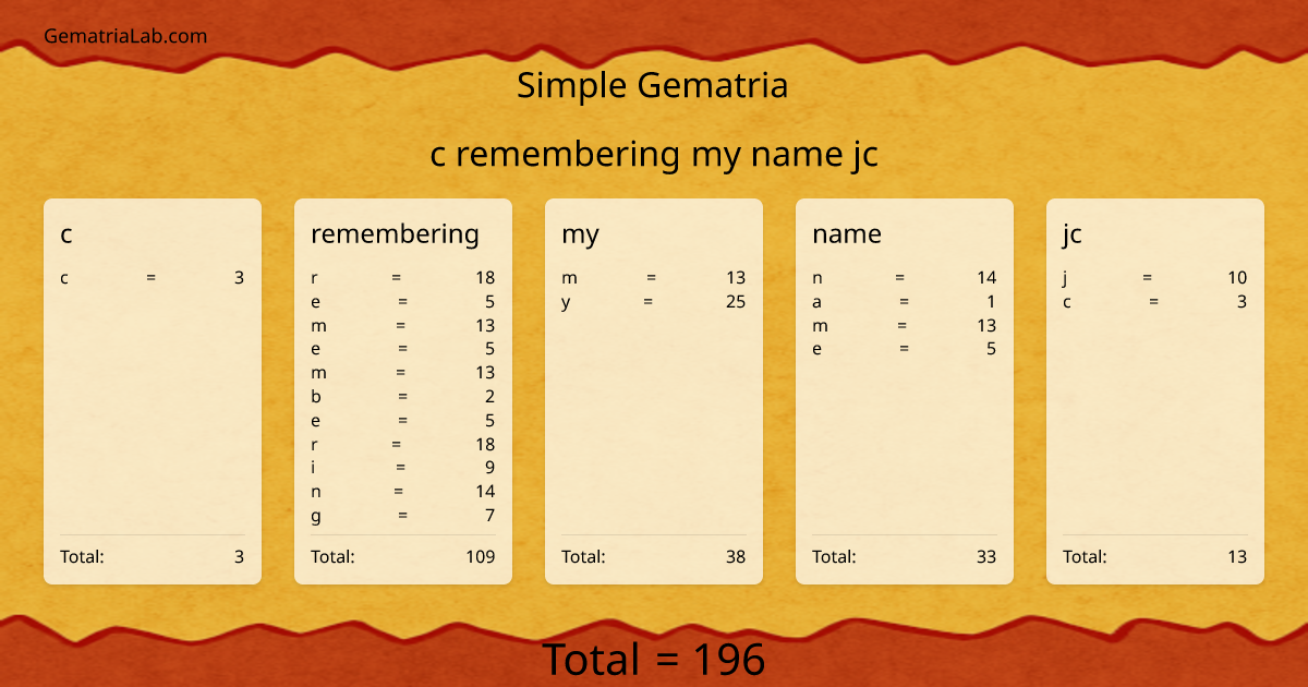 c remembering my name jc in simple Gematria